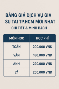 Bảng Giá Dịch Vụ Gia Sư Tại TP.HCM Mới Nhất